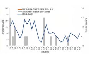 Here we go！罗马诺：莱比锡将签下克罗地亚17岁中锋科拉皮亚